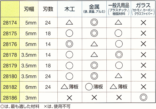 プロクソン ミニバンドソー No.28170 (金属用鋸刃 No.28174サービス付